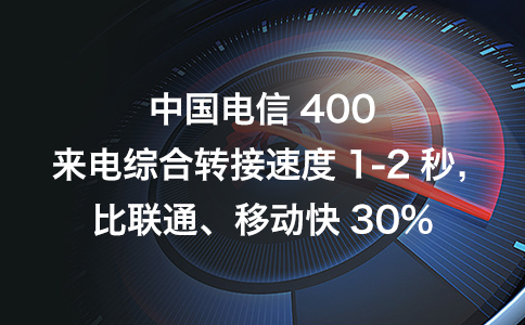 400电话是哪个运营商的？