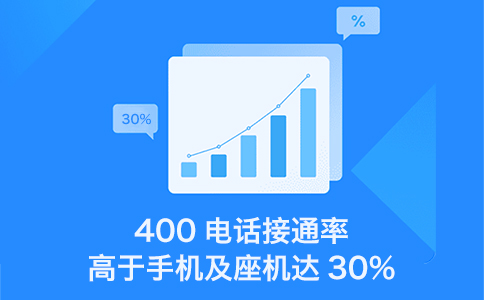 企业有400号码和没有400号码的主要差别